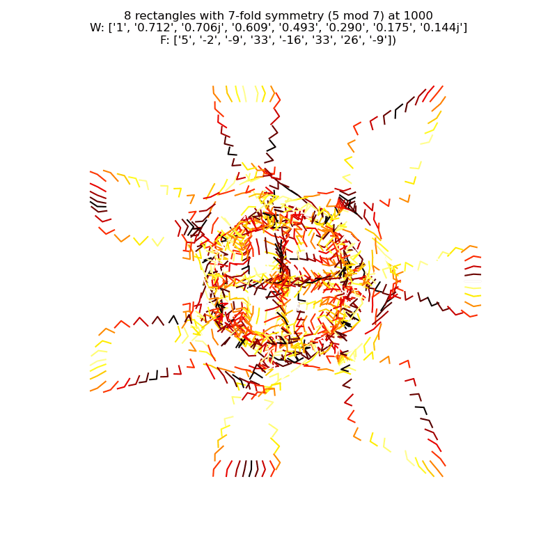 attempt at plotting gnarly spirograph curve using squares rather than circles